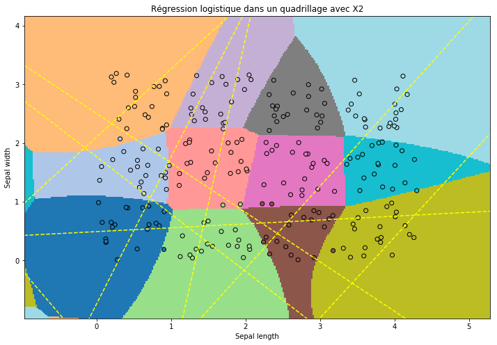 ../../_images/notebooks_ml_logreg_voronoi_42_0.png