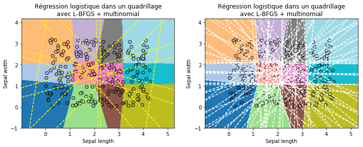 ../../_images/notebooks_ml_logreg_voronoi_49_0.png