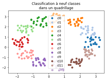 ../../_images/notebooks_ml_logreg_voronoi_53_0.png