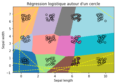 ../../_images/notebooks_ml_logreg_voronoi_59_0.png