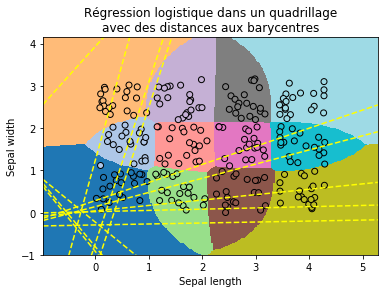 ../../_images/notebooks_ml_logreg_voronoi_69_0.png