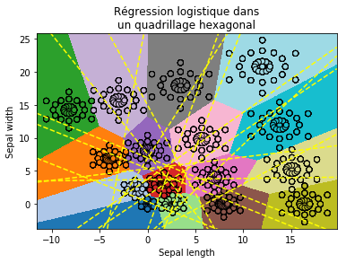 ../../_images/notebooks_ml_logreg_voronoi_75_0.png