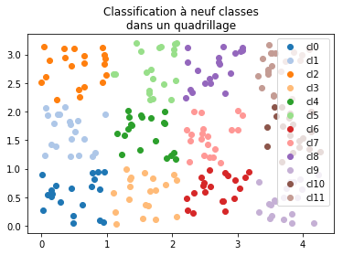 ../../_images/notebooks_ml_logreg_voronoi_78_0.png