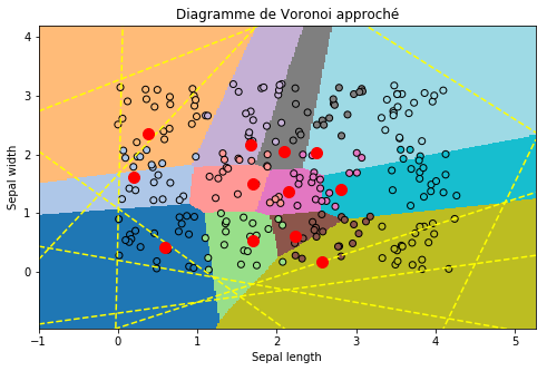 ../../_images/notebooks_ml_logreg_voronoi_81_0.png