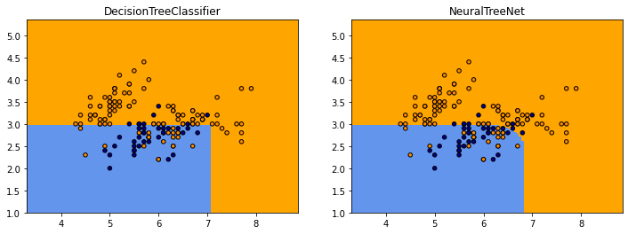 ../../_images/notebooks_ml_neural_tree_23_0.png