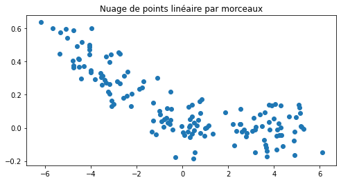 ../../_images/notebooks_ml_neural_tree_26_0.png