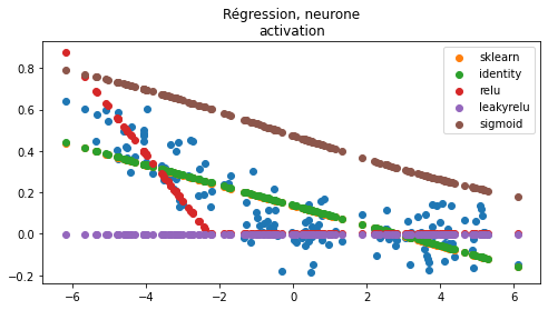 ../../_images/notebooks_ml_neural_tree_36_0.png