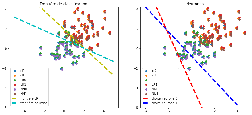 ../../_images/notebooks_ml_neural_tree_49_0.png