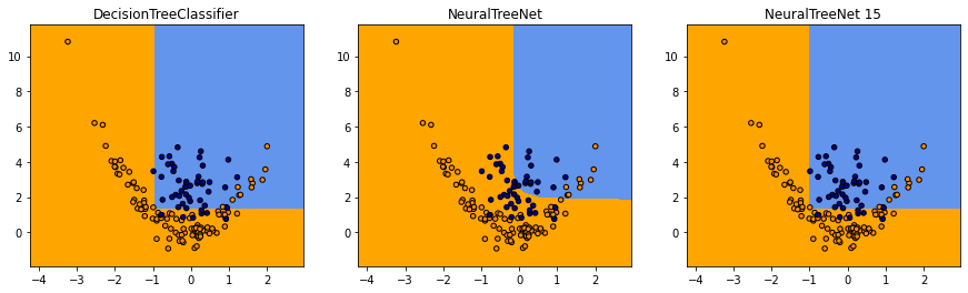 ../../_images/notebooks_ml_neural_tree_67_0.png