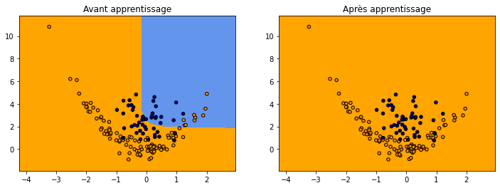 ../../_images/notebooks_ml_neural_tree_71_0.png