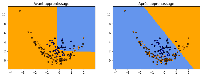 ../../_images/notebooks_ml_neural_tree_79_0.png