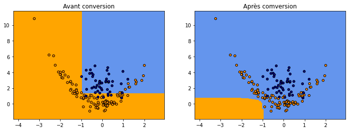 ../../_images/notebooks_ml_neural_tree_83_0.png