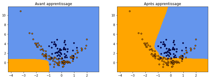 ../../_images/notebooks_ml_neural_tree_87_0.png