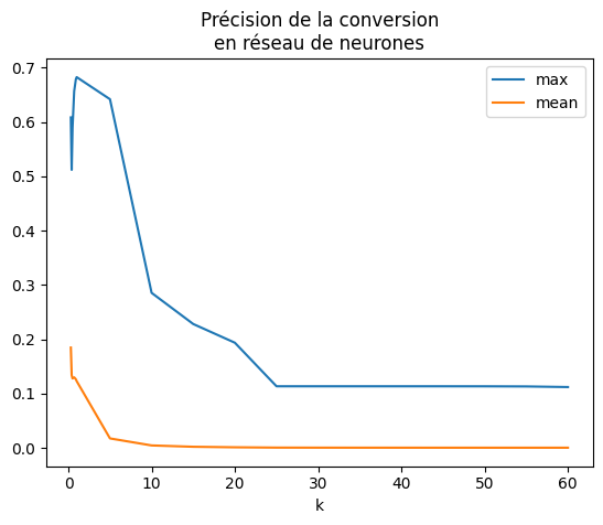 ../../_images/notebooks_ml_neural_tree_onnx_18_0.png