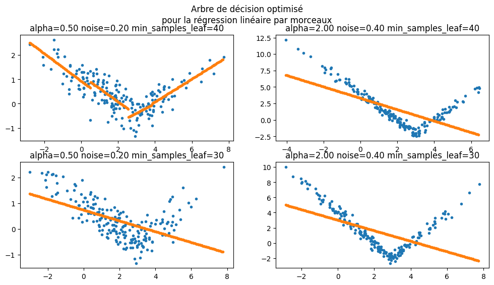 ../../_images/notebooks_ml_piecewise_linear_regression_10_0.png