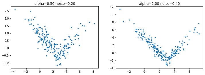 ../../_images/notebooks_ml_piecewise_linear_regression_3_0.png