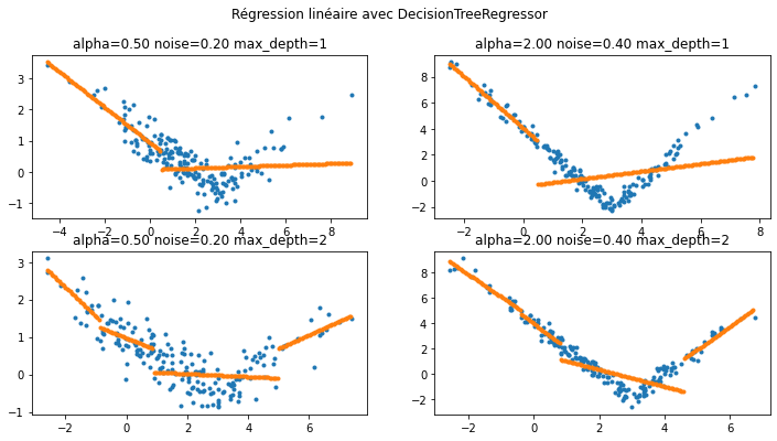 ../../_images/notebooks_ml_piecewise_linear_regression_5_0.png