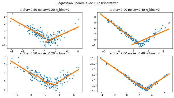 ../../_images/notebooks_ml_piecewise_linear_regression_7_0.png