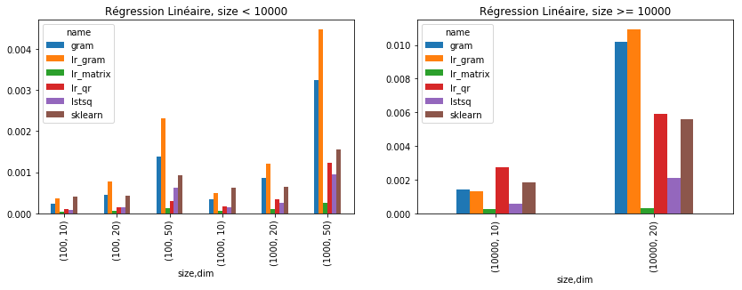 ../../_images/notebooks_ml_regression_no_inversion_16_0.png