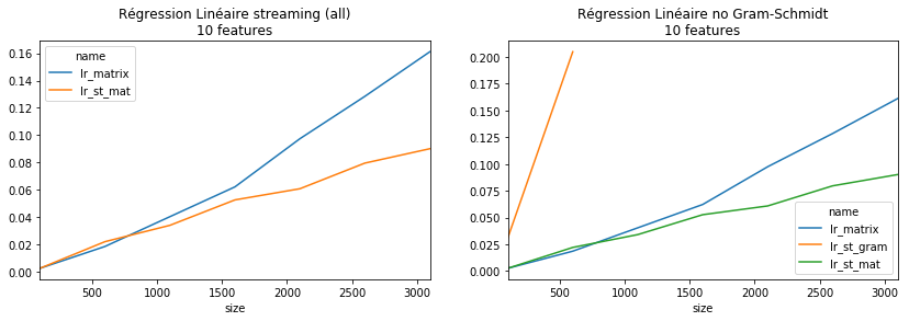 ../../_images/notebooks_ml_regression_no_inversion_20_0.png