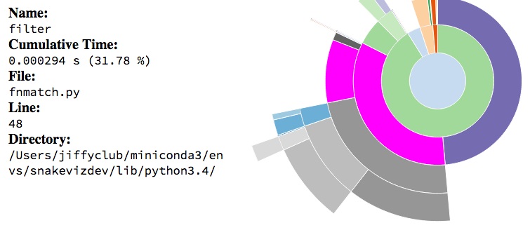 ../../_images/notebooks_nlp_completion_profiling_29_0.jpg