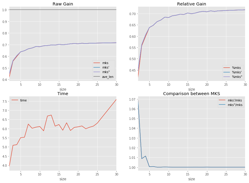 ../../_images/notebooks_nlp_completion_trie_long_13_1.png