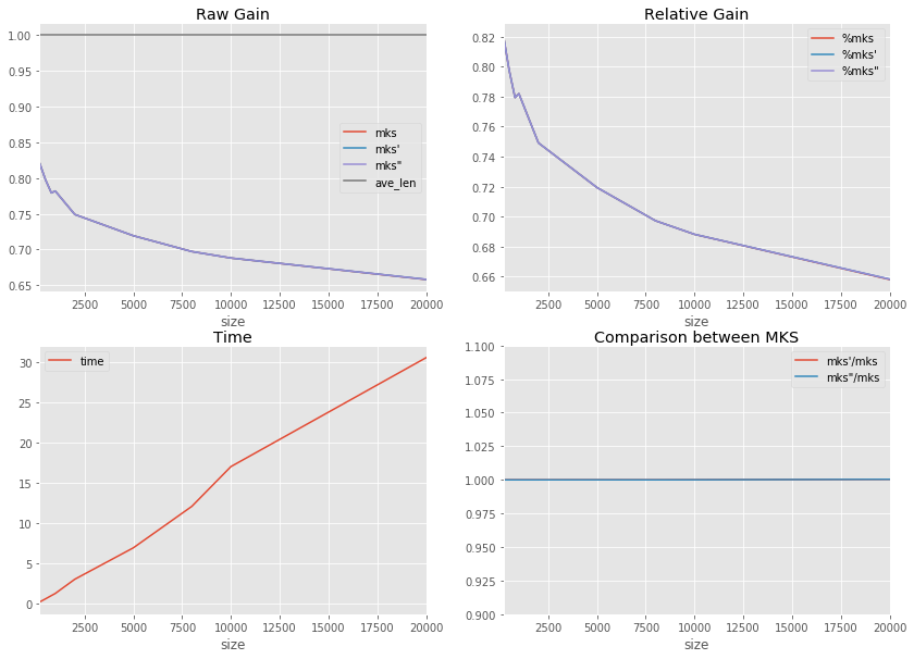 ../../_images/notebooks_nlp_completion_trie_long_8_1.png