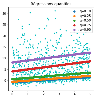 ../../_images/notebooks_dsgarden_quantile_regression_example_11_0.png
