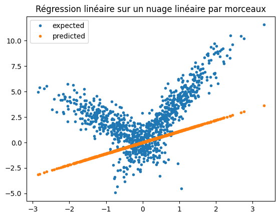 ../../_images/notebooks_dsgarden_regression_lineaire_40_0.png