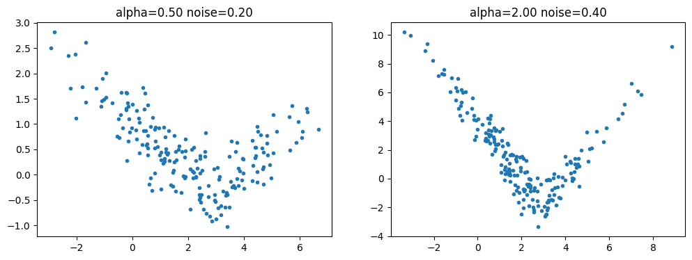 ../../_images/notebooks_ml_piecewise_linear_regression_3_0.png