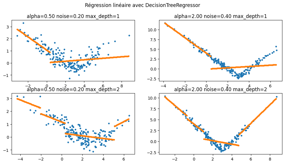../../_images/notebooks_ml_piecewise_linear_regression_5_0.png