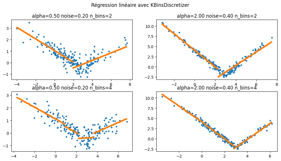../../_images/notebooks_ml_piecewise_linear_regression_7_0.png