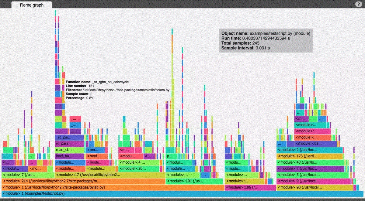 ../../_images/notebooks_nlp_completion_profiling_32_0.jpg