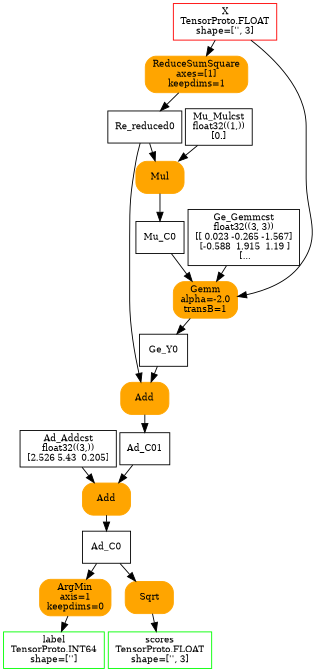 digraph{
  orientation=portrait;
  size=7;
  ranksep=0.25;
  nodesep=0.05;

  X [shape=box color=red label="X\nTensorProto.FLOAT\nshape=['', 3]" fontsize=10];

  label [shape=box color=green label="label\nTensorProto.INT64\nshape=['']" fontsize=10];
  scores [shape=box color=green label="scores\nTensorProto.FLOAT\nshape=['', 3]" fontsize=10];

  Ad_Addcst [shape=box label="Ad_Addcst\nfloat32((3,))\n[2.526 5.43  0.205]" fontsize=10];
  Ge_Gemmcst [shape=box label="Ge_Gemmcst\nfloat32((3, 3))\n[[ 0.023 -0.265 -1.567]\n [-0.588  1.915  1.19 ]\n [..." fontsize=10];
  Mu_Mulcst [shape=box label="Mu_Mulcst\nfloat32((1,))\n[0.]" fontsize=10];

  Re_reduced0 [shape=box label="Re_reduced0" fontsize=10];
  Re_ReduceSumSquare [shape=box style="filled,rounded" color=orange label="ReduceSumSquare\naxes=[1]\nkeepdims=1" fontsize=10];
  X -> Re_ReduceSumSquare;
  Re_ReduceSumSquare -> Re_reduced0;

  Mu_C0 [shape=box label="Mu_C0" fontsize=10];
  Mu_Mul [shape=box style="filled,rounded" color=orange label="Mul" fontsize=10];
  Re_reduced0 -> Mu_Mul;
  Mu_Mulcst -> Mu_Mul;
  Mu_Mul -> Mu_C0;

  Ge_Y0 [shape=box label="Ge_Y0" fontsize=10];
  Ge_Gemm [shape=box style="filled,rounded" color=orange label="Gemm\nalpha=-2.0\ntransB=1" fontsize=10];
  X -> Ge_Gemm;
  Ge_Gemmcst -> Ge_Gemm;
  Mu_C0 -> Ge_Gemm;
  Ge_Gemm -> Ge_Y0;

  Ad_C01 [shape=box label="Ad_C01" fontsize=10];
  Ad_Add [shape=box style="filled,rounded" color=orange label="Add" fontsize=10];
  Re_reduced0 -> Ad_Add;
  Ge_Y0 -> Ad_Add;
  Ad_Add -> Ad_C01;

  Ad_C0 [shape=box label="Ad_C0" fontsize=10];
  Ad_Add1 [shape=box style="filled,rounded" color=orange label="Add" fontsize=10];
  Ad_Addcst -> Ad_Add1;
  Ad_C01 -> Ad_Add1;
  Ad_Add1 -> Ad_C0;

  Ar_ArgMin [shape=box style="filled,rounded" color=orange label="ArgMin\naxis=1\nkeepdims=0" fontsize=10];
  Ad_C0 -> Ar_ArgMin;
  Ar_ArgMin -> label;

  Sq_Sqrt [shape=box style="filled,rounded" color=orange label="Sqrt" fontsize=10];
  Ad_C0 -> Sq_Sqrt;
  Sq_Sqrt -> scores;
}