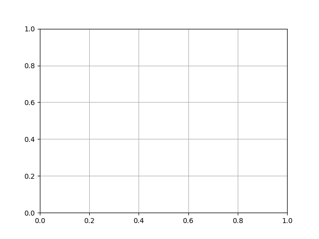 plot optimization