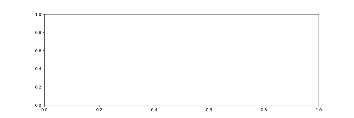 plot optimization