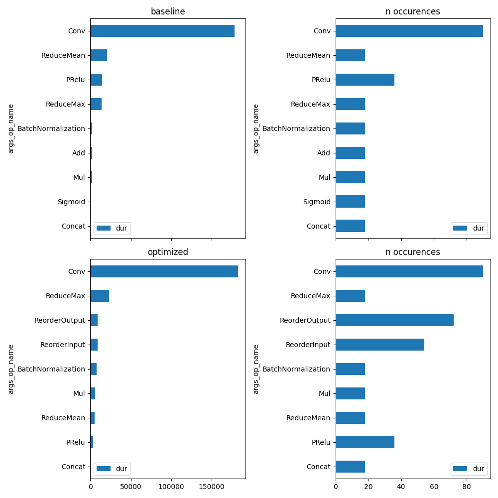 baseline, n occurences, optimized, n occurences