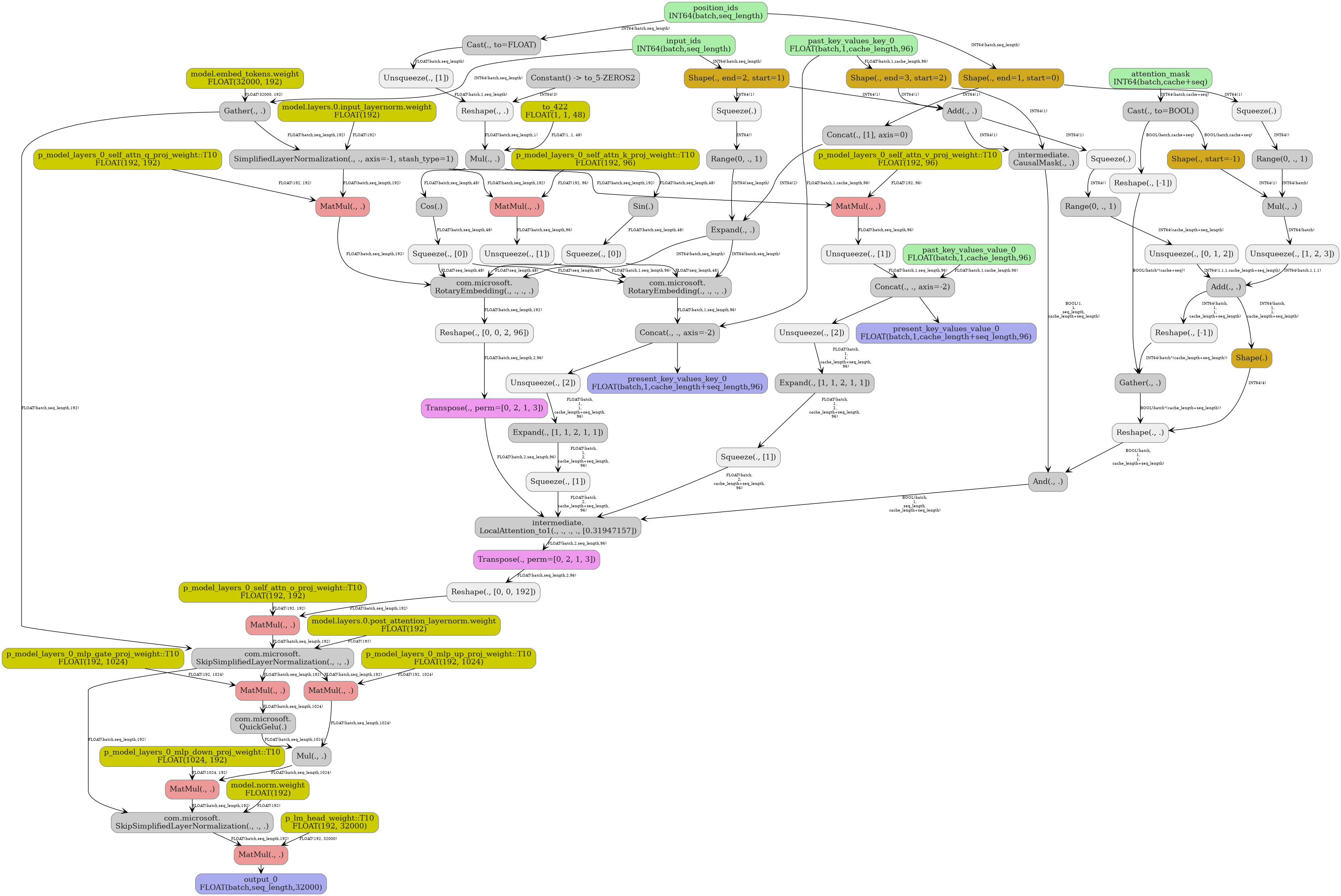 digraph {
  graph [rankdir=TB, splines=true, overlap=false, nodesep=0.2, ranksep=0.2, fontsize=8];
  node [style="rounded,filled", color="#888888", fontcolor="#222222", shape=box];
  edge [arrowhead=vee, fontsize=7, labeldistance=-5, labelangle=0];
  I_0 [label="input_ids\nINT64(batch,seq_length)", fillcolor="#aaeeaa"];
  I_1 [label="attention_mask\nINT64(batch,cache+seq)", fillcolor="#aaeeaa"];
  I_2 [label="position_ids\nINT64(batch,seq_length)", fillcolor="#aaeeaa"];
  I_3 [label="past_key_values_key_0\nFLOAT(batch,1,cache_length,96)", fillcolor="#aaeeaa"];
  I_4 [label="past_key_values_value_0\nFLOAT(batch,1,cache_length,96)", fillcolor="#aaeeaa"];
  i_5 [label="p_model_layers_0_self_attn_q_proj_weight::T10\nFLOAT(192, 192)", fillcolor="#cccc00"];
  i_6 [label="p_model_layers_0_self_attn_k_proj_weight::T10\nFLOAT(192, 96)", fillcolor="#cccc00"];
  i_7 [label="p_model_layers_0_self_attn_v_proj_weight::T10\nFLOAT(192, 96)", fillcolor="#cccc00"];
  i_8 [label="p_model_layers_0_self_attn_o_proj_weight::T10\nFLOAT(192, 192)", fillcolor="#cccc00"];
  i_9 [label="p_model_layers_0_mlp_gate_proj_weight::T10\nFLOAT(192, 1024)", fillcolor="#cccc00"];
  i_10 [label="p_model_layers_0_mlp_up_proj_weight::T10\nFLOAT(192, 1024)", fillcolor="#cccc00"];
  i_11 [label="p_model_layers_0_mlp_down_proj_weight::T10\nFLOAT(1024, 192)", fillcolor="#cccc00"];
  i_12 [label="p_lm_head_weight::T10\nFLOAT(192, 32000)", fillcolor="#cccc00"];
  i_13 [label="to_422\nFLOAT(1, 1, 48)", fillcolor="#cccc00"];
  i_14 [label="model.embed_tokens.weight\nFLOAT(32000, 192)", fillcolor="#cccc00"];
  i_15 [label="model.layers.0.input_layernorm.weight\nFLOAT(192)", fillcolor="#cccc00"];
  i_16 [label="model.layers.0.post_attention_layernorm.weight\nFLOAT(192)", fillcolor="#cccc00"];
  i_17 [label="model.norm.weight\nFLOAT(192)", fillcolor="#cccc00"];
  Cast_18 [label="Cast(., to=FLOAT)", fillcolor="#cccccc"];
  Unsqueeze_19 [label="Unsqueeze(., [1])", fillcolor="#eeeeee"];
  Shape_20 [label="Shape(., end=2, start=1)", fillcolor="#d2a81f"];
  Squeeze_21 [label="Squeeze(.)", fillcolor="#eeeeee"];
  Range_22 [label="Range(0, ., 1)", fillcolor="#cccccc"];
  Shape_23 [label="Shape(., end=1, start=0)", fillcolor="#d2a81f"];
  Concat_24 [label="Concat(., [1], axis=0)", fillcolor="#cccccc"];
  Expand_25 [label="Expand(., .)", fillcolor="#cccccc"];
  Squeeze_26 [label="Squeeze(.)", fillcolor="#eeeeee"];
  Shape_27 [label="Shape(., end=3, start=2)", fillcolor="#d2a81f"];
  Add_28 [label="Add(., .)", fillcolor="#cccccc"];
  Squeeze_29 [label="Squeeze(.)", fillcolor="#eeeeee"];
  Range_30 [label="Range(0, ., 1)", fillcolor="#cccccc"];
  Unsqueeze_31 [label="Unsqueeze(., [0, 1, 2])", fillcolor="#eeeeee"];
  CausalMask_32 [label="intermediate.\nCausalMask(., .)", fillcolor="#cccccc"];
  Gather_33 [label="Gather(., .)", fillcolor="#cccccc"];
  SimplifiedLayerNormalization_34 [label="SimplifiedLayerNormalization(., ., axis=-1, stash_type=1)", fillcolor="#cccccc"];
  Cast_35 [label="Cast(., to=BOOL)", fillcolor="#cccccc"];
  Range_36 [label="Range(0, ., 1)", fillcolor="#cccccc"];
  Shape_37 [label="Shape(., start=-1)", fillcolor="#d2a81f"];
  Mul_38 [label="Mul(., .)", fillcolor="#cccccc"];
  Unsqueeze_39 [label="Unsqueeze(., [1, 2, 3])", fillcolor="#eeeeee"];
  Add_40 [label="Add(., .)", fillcolor="#cccccc"];
  Reshape_41 [label="Reshape(., [-1])", fillcolor="#eeeeee"];
  Reshape_42 [label="Reshape(., [-1])", fillcolor="#eeeeee"];
  Gather_43 [label="Gather(., .)", fillcolor="#cccccc"];
  Shape_44 [label="Shape(.)", fillcolor="#d2a81f"];
  Reshape_45 [label="Reshape(., .)", fillcolor="#eeeeee"];
  And_46 [label="And(., .)", fillcolor="#cccccc"];
  Constant_47 [label="Constant() -> to_5-ZEROS2", fillcolor="#cccccc"];
  Reshape_48 [label="Reshape(., .)", fillcolor="#eeeeee"];
  Mul_49 [label="Mul(., .)", fillcolor="#cccccc"];
  Sin_50 [label="Sin(.)", fillcolor="#cccccc"];
  Squeeze_51 [label="Squeeze(., [0])", fillcolor="#eeeeee"];
  Cos_52 [label="Cos(.)", fillcolor="#cccccc"];
  Squeeze_53 [label="Squeeze(., [0])", fillcolor="#eeeeee"];
  MatMul_54 [label="MatMul(., .)", fillcolor="#ee9999"];
  RotaryEmbedding_55 [label="com.microsoft.\nRotaryEmbedding(., ., ., .)", fillcolor="#cccccc"];
  Reshape_56 [label="Reshape(., [0, 0, 2, 96])", fillcolor="#eeeeee"];
  Transpose_57 [label="Transpose(., perm=[0, 2, 1, 3])", fillcolor="#ee99ee"];
  MatMul_58 [label="MatMul(., .)", fillcolor="#ee9999"];
  Unsqueeze_59 [label="Unsqueeze(., [1])", fillcolor="#eeeeee"];
  RotaryEmbedding_60 [label="com.microsoft.\nRotaryEmbedding(., ., ., .)", fillcolor="#cccccc"];
  MatMul_61 [label="MatMul(., .)", fillcolor="#ee9999"];
  Unsqueeze_62 [label="Unsqueeze(., [1])", fillcolor="#eeeeee"];
  Concat_63 [label="Concat(., ., axis=-2)", fillcolor="#cccccc"];
  Concat_64 [label="Concat(., ., axis=-2)", fillcolor="#cccccc"];
  Unsqueeze_65 [label="Unsqueeze(., [2])", fillcolor="#eeeeee"];
  Expand_66 [label="Expand(., [1, 1, 2, 1, 1])", fillcolor="#cccccc"];
  Squeeze_67 [label="Squeeze(., [1])", fillcolor="#eeeeee"];
  Unsqueeze_68 [label="Unsqueeze(., [2])", fillcolor="#eeeeee"];
  Expand_69 [label="Expand(., [1, 1, 2, 1, 1])", fillcolor="#cccccc"];
  Squeeze_70 [label="Squeeze(., [1])", fillcolor="#eeeeee"];
  LocalAttention_to1_71 [label="intermediate.\nLocalAttention_to1(., ., ., ., [0.31947157])", fillcolor="#cccccc"];
  Transpose_72 [label="Transpose(., perm=[0, 2, 1, 3])", fillcolor="#ee99ee"];
  Reshape_73 [label="Reshape(., [0, 0, 192])", fillcolor="#eeeeee"];
  MatMul_74 [label="MatMul(., .)", fillcolor="#ee9999"];
  SkipSimplifiedLayerNormalization_75 [label="com.microsoft.\nSkipSimplifiedLayerNormalization(., ., .)", fillcolor="#cccccc"];
  MatMul_76 [label="MatMul(., .)", fillcolor="#ee9999"];
  QuickGelu_77 [label="com.microsoft.\nQuickGelu(.)", fillcolor="#cccccc"];
  MatMul_78 [label="MatMul(., .)", fillcolor="#ee9999"];
  Mul_79 [label="Mul(., .)", fillcolor="#cccccc"];
  MatMul_80 [label="MatMul(., .)", fillcolor="#ee9999"];
  SkipSimplifiedLayerNormalization_81 [label="com.microsoft.\nSkipSimplifiedLayerNormalization(., ., .)", fillcolor="#cccccc"];
  MatMul_82 [label="MatMul(., .)", fillcolor="#ee9999"];
  I_2 -> Cast_18 [label="INT64(batch,seq_length)"];
  Cast_18 -> Unsqueeze_19 [label="FLOAT(batch,seq_length)"];
  I_0 -> Shape_20 [label="INT64(batch,seq_length)"];
  Shape_20 -> Squeeze_21 [label="INT64(1)"];
  Squeeze_21 -> Range_22 [label="INT64()"];
  I_2 -> Shape_23 [label="INT64(batch,seq_length)"];
  Shape_23 -> Concat_24 [label="INT64(1)"];
  Range_22 -> Expand_25 [label="INT64(seq_length)"];
  Concat_24 -> Expand_25 [label="INT64(2)"];
  Shape_23 -> Squeeze_26 [label="INT64(1)"];
  I_3 -> Shape_27 [label="FLOAT(batch,1,cache_length,96)"];
  Shape_27 -> Add_28 [label="INT64(1)"];
  Shape_20 -> Add_28 [label="INT64(1)"];
  Add_28 -> Squeeze_29 [label="INT64(1)"];
  Squeeze_29 -> Range_30 [label="INT64()"];
  Range_30 -> Unsqueeze_31 [label="INT64(cache_length+seq_length)"];
  Shape_27 -> CausalMask_32 [label="INT64(1)"];
  Add_28 -> CausalMask_32 [label="INT64(1)"];
  i_14 -> Gather_33 [label="FLOAT(32000, 192)"];
  I_0 -> Gather_33 [label="INT64(batch,seq_length)"];
  Gather_33 -> SimplifiedLayerNormalization_34 [label="FLOAT(batch,seq_length,192)"];
  i_15 -> SimplifiedLayerNormalization_34 [label="FLOAT(192)"];
  I_1 -> Cast_35 [label="INT64(batch,cache+seq)"];
  Squeeze_26 -> Range_36 [label="INT64()"];
  Cast_35 -> Shape_37 [label="BOOL(batch,cache+seq)"];
  Range_36 -> Mul_38 [label="INT64(batch)"];
  Shape_37 -> Mul_38 [label="INT64(1)"];
  Mul_38 -> Unsqueeze_39 [label="INT64(batch)"];
  Unsqueeze_31 -> Add_40 [label="INT64(1,1,1,cache_length+seq_length)"];
  Unsqueeze_39 -> Add_40 [label="INT64(batch,1,1,1)"];
  Cast_35 -> Reshape_41 [label="BOOL(batch,cache+seq)"];
  Add_40 -> Reshape_42 [label="INT64(batch,\n1,\n1,\ncache_length+seq_length)"];
  Reshape_41 -> Gather_43 [label="BOOL(batch*(cache+seq))"];
  Reshape_42 -> Gather_43 [label="INT64(batch*(cache_length+seq_length))"];
  Add_40 -> Shape_44 [label="INT64(batch,\n1,\n1,\ncache_length+seq_length)"];
  Gather_43 -> Reshape_45 [label="BOOL(batch*(cache_length+seq_length))"];
  Shape_44 -> Reshape_45 [label="INT64(4)"];
  CausalMask_32 -> And_46 [label="BOOL(1,\n1,\nseq_length,\ncache_length+seq_length)"];
  Reshape_45 -> And_46 [label="BOOL(batch,\n1,\n1,\ncache_length+seq_length)"];
  Unsqueeze_19 -> Reshape_48 [label="FLOAT(batch,1,seq_length)"];
  Constant_47 -> Reshape_48 [label="INT64(3)"];
  i_13 -> Mul_49 [label="FLOAT(1, 1, 48)"];
  Reshape_48 -> Mul_49 [label="FLOAT(batch,seq_length,1)"];
  Mul_49 -> Sin_50 [label="FLOAT(batch,seq_length,48)"];
  Sin_50 -> Squeeze_51 [label="FLOAT(batch,seq_length,48)"];
  Mul_49 -> Cos_52 [label="FLOAT(batch,seq_length,48)"];
  Cos_52 -> Squeeze_53 [label="FLOAT(batch,seq_length,48)"];
  SimplifiedLayerNormalization_34 -> MatMul_54 [label="FLOAT(batch,seq_length,192)"];
  i_5 -> MatMul_54 [label="FLOAT(192, 192)"];
  MatMul_54 -> RotaryEmbedding_55 [label="FLOAT(batch,seq_length,192)"];
  Expand_25 -> RotaryEmbedding_55 [label="INT64(batch,seq_length)"];
  Squeeze_53 -> RotaryEmbedding_55 [label="FLOAT(seq_length,48)"];
  Squeeze_51 -> RotaryEmbedding_55 [label="FLOAT(seq_length,48)"];
  RotaryEmbedding_55 -> Reshape_56 [label="FLOAT(batch,seq_length,192)"];
  Reshape_56 -> Transpose_57 [label="FLOAT(batch,seq_length,2,96)"];
  SimplifiedLayerNormalization_34 -> MatMul_58 [label="FLOAT(batch,seq_length,192)"];
  i_6 -> MatMul_58 [label="FLOAT(192, 96)"];
  MatMul_58 -> Unsqueeze_59 [label="FLOAT(batch,seq_length,96)"];
  Unsqueeze_59 -> RotaryEmbedding_60 [label="FLOAT(batch,1,seq_length,96)"];
  Expand_25 -> RotaryEmbedding_60 [label="INT64(batch,seq_length)"];
  Squeeze_53 -> RotaryEmbedding_60 [label="FLOAT(seq_length,48)"];
  Squeeze_51 -> RotaryEmbedding_60 [label="FLOAT(seq_length,48)"];
  SimplifiedLayerNormalization_34 -> MatMul_61 [label="FLOAT(batch,seq_length,192)"];
  i_7 -> MatMul_61 [label="FLOAT(192, 96)"];
  MatMul_61 -> Unsqueeze_62 [label="FLOAT(batch,seq_length,96)"];
  I_3 -> Concat_63 [label="FLOAT(batch,1,cache_length,96)"];
  RotaryEmbedding_60 -> Concat_63 [label="FLOAT(batch,1,seq_length,96)"];
  I_4 -> Concat_64 [label="FLOAT(batch,1,cache_length,96)"];
  Unsqueeze_62 -> Concat_64 [label="FLOAT(batch,1,seq_length,96)"];
  Concat_63 -> Unsqueeze_65;
  Unsqueeze_65 -> Expand_66 [label="FLOAT(batch,\n1,\n1,\ncache_length+seq_length,\n96)"];
  Expand_66 -> Squeeze_67 [label="FLOAT(batch,\n1,\n2,\ncache_length+seq_length,\n96)"];
  Concat_64 -> Unsqueeze_68;
  Unsqueeze_68 -> Expand_69 [label="FLOAT(batch,\n1,\n1,\ncache_length+seq_length,\n96)"];
  Expand_69 -> Squeeze_70 [label="FLOAT(batch,\n1,\n2,\ncache_length+seq_length,\n96)"];
  Transpose_57 -> LocalAttention_to1_71 [label="FLOAT(batch,2,seq_length,96)"];
  Squeeze_67 -> LocalAttention_to1_71 [label="FLOAT(batch,\n2,\ncache_length+seq_length,\n96)"];
  Squeeze_70 -> LocalAttention_to1_71 [label="FLOAT(batch,\n2,\ncache_length+seq_length,\n96)"];
  And_46 -> LocalAttention_to1_71 [label="BOOL(batch,\n1,\nseq_length,\ncache_length+seq_length)"];
  LocalAttention_to1_71 -> Transpose_72 [label="FLOAT(batch,2,seq_length,96)"];
  Transpose_72 -> Reshape_73 [label="FLOAT(batch,seq_length,2,96)"];
  Reshape_73 -> MatMul_74 [label="FLOAT(batch,seq_length,192)"];
  i_8 -> MatMul_74 [label="FLOAT(192, 192)"];
  Gather_33 -> SkipSimplifiedLayerNormalization_75 [label="FLOAT(batch,seq_length,192)"];
  MatMul_74 -> SkipSimplifiedLayerNormalization_75 [label="FLOAT(batch,seq_length,192)"];
  i_16 -> SkipSimplifiedLayerNormalization_75 [label="FLOAT(192)"];
  SkipSimplifiedLayerNormalization_75 -> MatMul_76 [label="FLOAT(batch,seq_length,192)"];
  i_9 -> MatMul_76 [label="FLOAT(192, 1024)"];
  MatMul_76 -> QuickGelu_77 [label="FLOAT(batch,seq_length,1024)"];
  SkipSimplifiedLayerNormalization_75 -> MatMul_78 [label="FLOAT(batch,seq_length,192)"];
  i_10 -> MatMul_78 [label="FLOAT(192, 1024)"];
  QuickGelu_77 -> Mul_79 [label="FLOAT(batch,seq_length,1024)"];
  MatMul_78 -> Mul_79 [label="FLOAT(batch,seq_length,1024)"];
  Mul_79 -> MatMul_80 [label="FLOAT(batch,seq_length,1024)"];
  i_11 -> MatMul_80 [label="FLOAT(1024, 192)"];
  SkipSimplifiedLayerNormalization_75 -> SkipSimplifiedLayerNormalization_81 [label="FLOAT(batch,seq_length,192)"];
  MatMul_80 -> SkipSimplifiedLayerNormalization_81 [label="FLOAT(batch,seq_length,192)"];
  i_17 -> SkipSimplifiedLayerNormalization_81 [label="FLOAT(192)"];
  SkipSimplifiedLayerNormalization_81 -> MatMul_82 [label="FLOAT(batch,seq_length,192)"];
  i_12 -> MatMul_82 [label="FLOAT(192, 32000)"];
  O_83 [label="output_0\nFLOAT(batch,seq_length,32000)", fillcolor="#aaaaee"];
  MatMul_82 -> O_83;
  O_84 [label="present_key_values_key_0\nFLOAT(batch,1,cache_length+seq_length,96)", fillcolor="#aaaaee"];
  Concat_63 -> O_84;
  O_85 [label="present_key_values_value_0\nFLOAT(batch,1,cache_length+seq_length,96)", fillcolor="#aaaaee"];
  Concat_64 -> O_85;
}