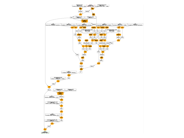 plot dump intermediate results