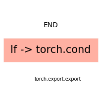 plot export cond