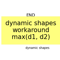 plot dynamic shapes max