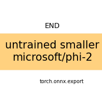 plot export tiny phi2