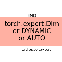 plot export with auto