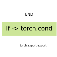 plot export cond