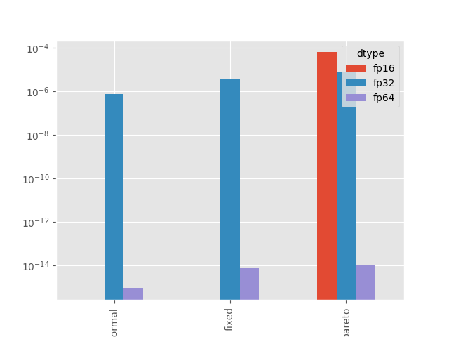 plot parallelized reduction