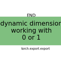 plot export dim1