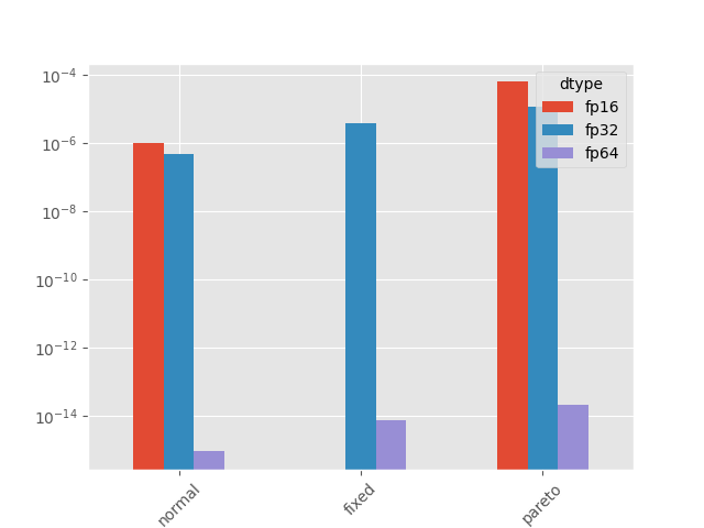 plot parallelized reduction