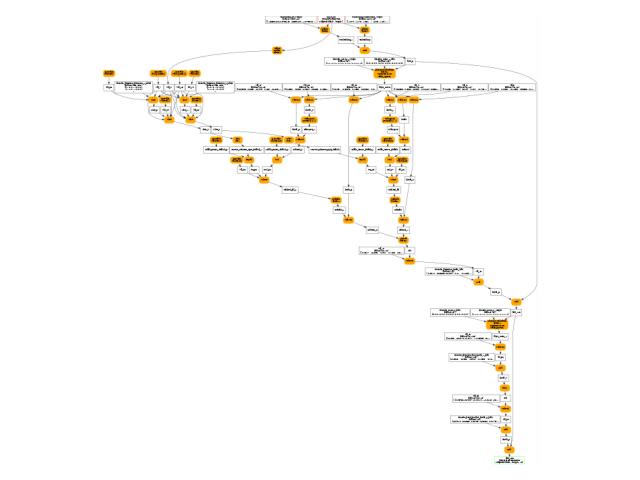 plot dump intermediate results