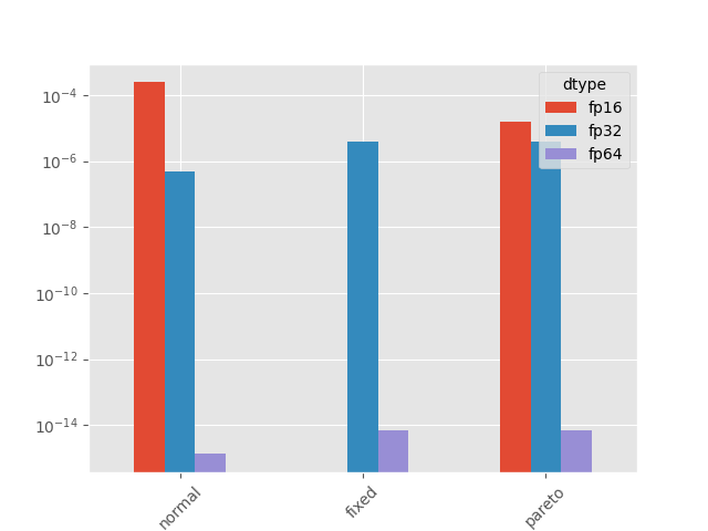 plot parallelized reduction