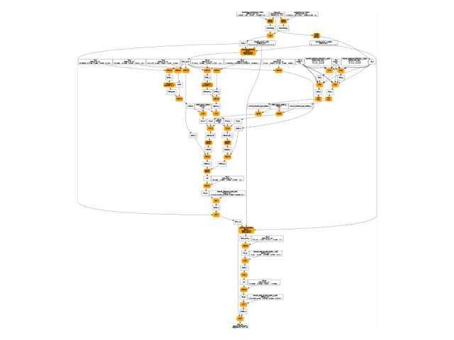plot dump intermediate results